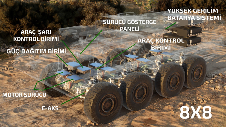 Askeri araçlar hibrit teknolojiye hazırlanıyor